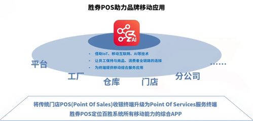 胜券POS 一个APP撬动智慧零售万千场景