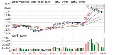 超图软件亮相数字中国建设峰会，展示前沿GIS产品与解决方案，助推软件销售新篇章