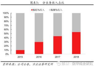 开润股份发力自主渠道，毛利率提升空间有多大？